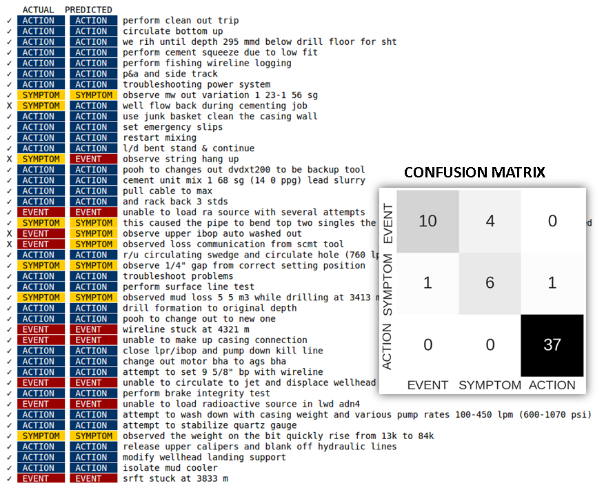 sequence-mining-and-pattern-analysis-in-drilling-reports-systematic-learning